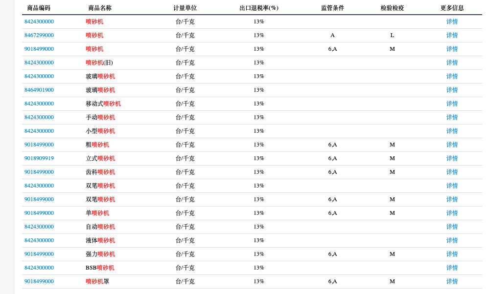 喷砂机海关编码查询外贸小白福音
